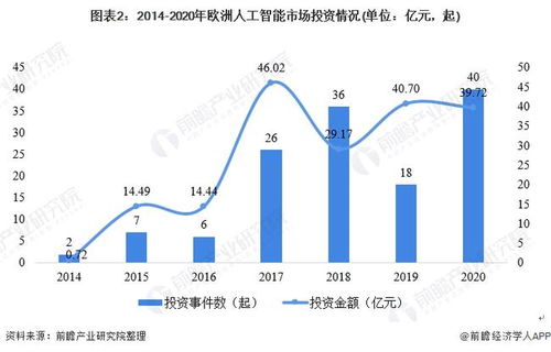 2021年全球人工智能行業(yè)市場(chǎng)規(guī)模與投融資現(xiàn)狀分析 基礎(chǔ)軟件驅(qū)動(dòng)下的螺旋式發(fā)展