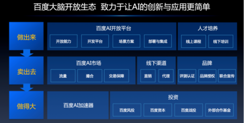 AI開(kāi)發(fā)者大會(huì)第二日聚焦 從“大腦三步走”到產(chǎn)業(yè)智能化，基礎(chǔ)軟件如何加速AI落地