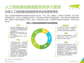 2019年中國(guó)人工智能基礎(chǔ)數(shù)據(jù)服務(wù)白皮書 驅(qū)動(dòng)智能未來(lái)的基石